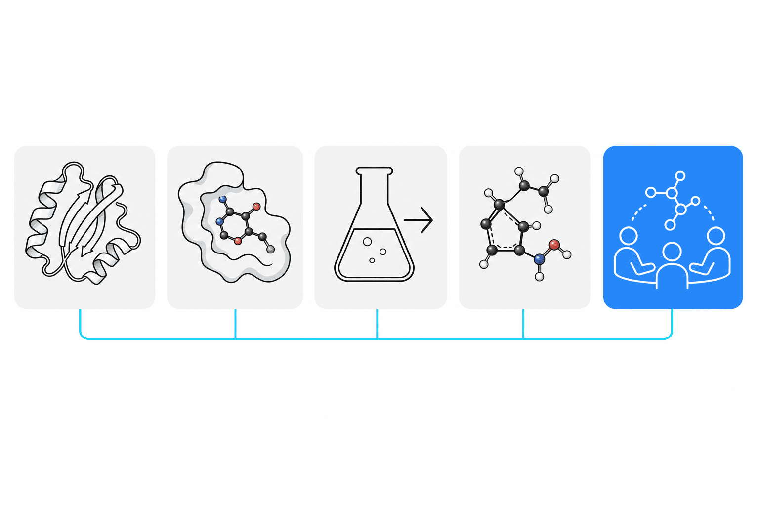 Five flat icons in a row represent the five job categories of a computational chemistry stack: structure prediction, docking, ADMET, cheminformatics, and collaborative visualization.