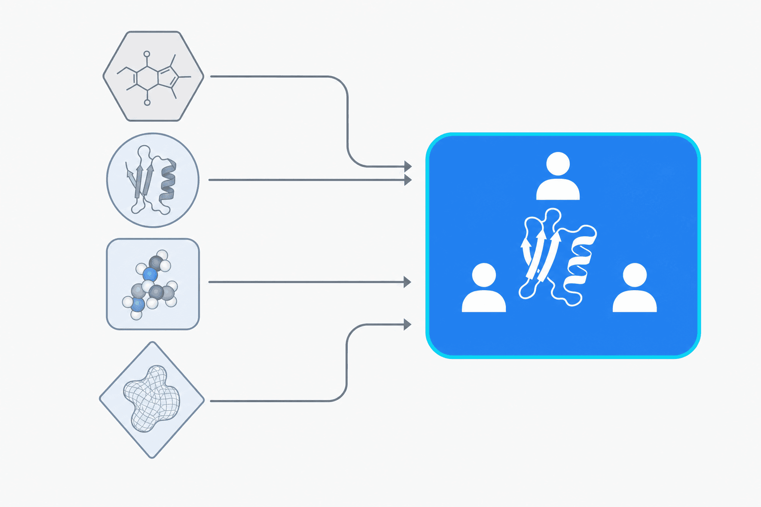 A flat diagram showing four separate viewer tools converging into one collaborative platform where multiple users share a single structure.