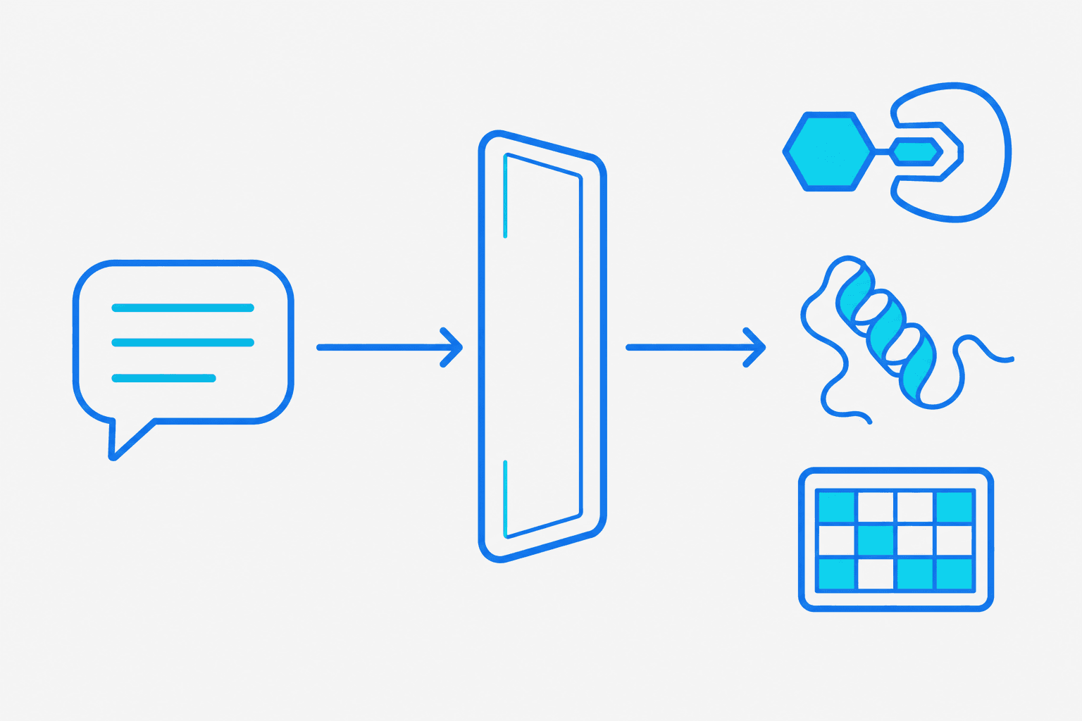 A plain-language request passes through an MCP gateway and triggers three distinct scientific tools on the other side.