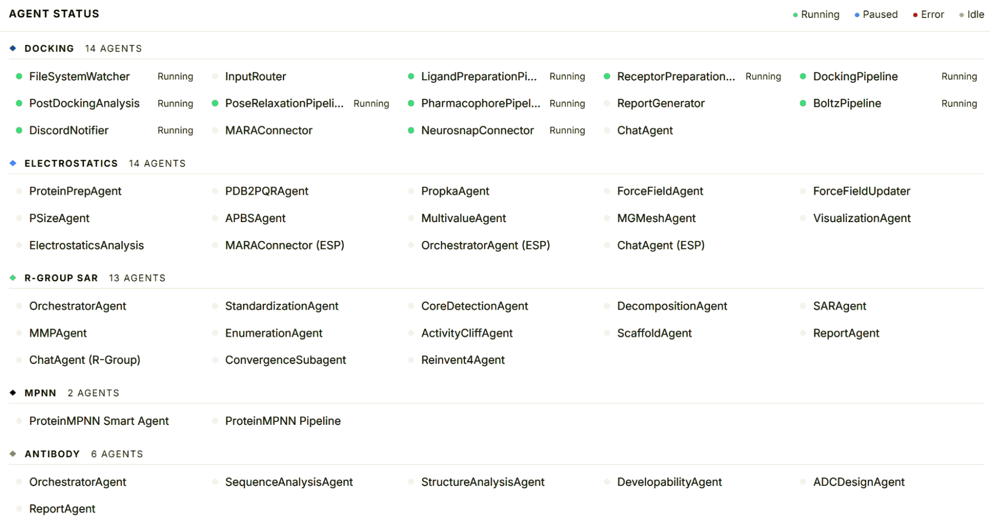 Agent status dashboard showing Docking, Electrostatics, R-Group SAR, MPNN, and Antibody agents