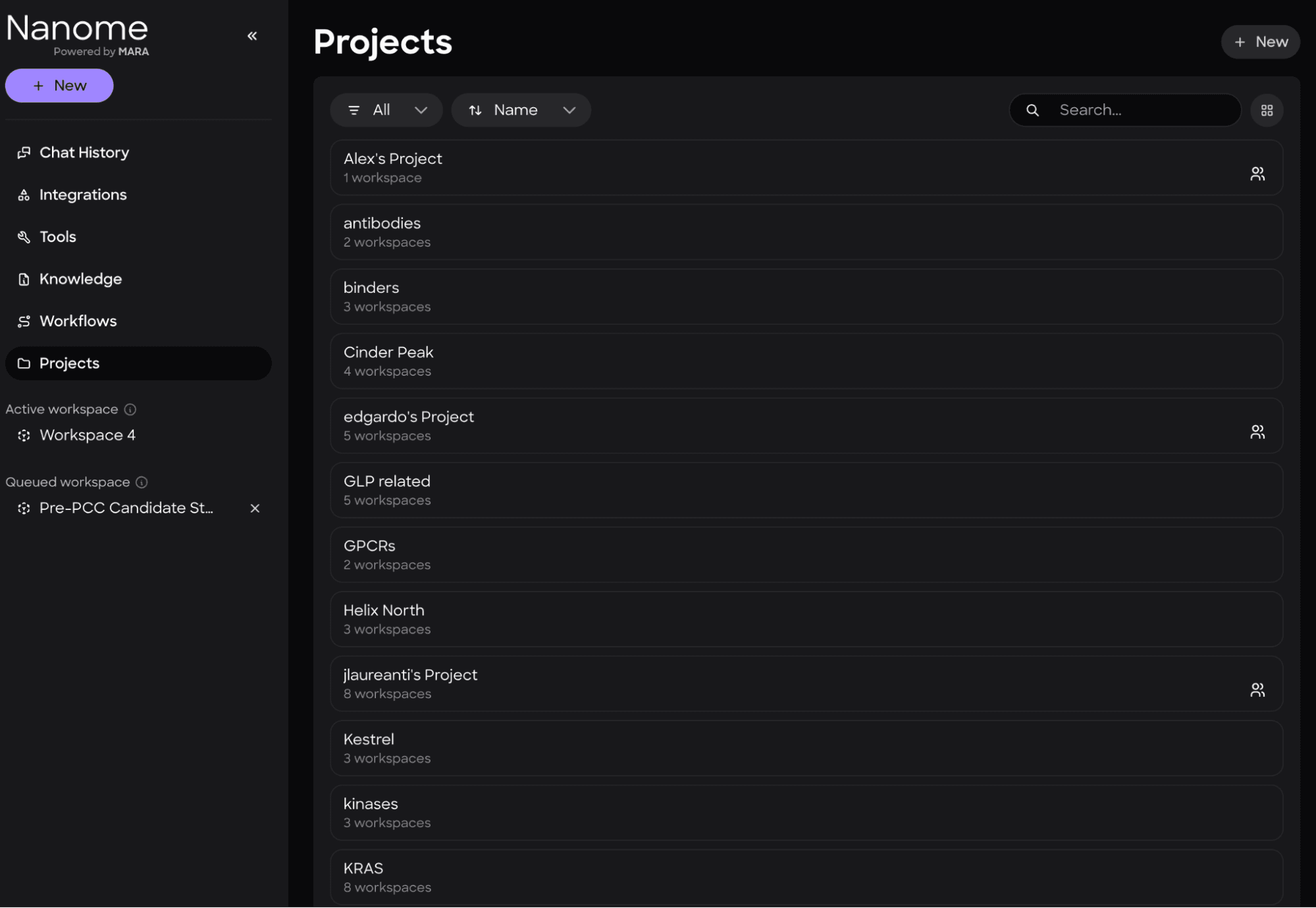 Projects and permissions interface
