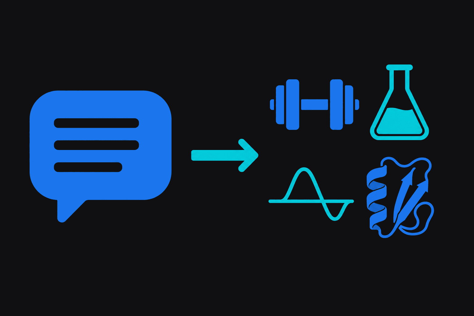 A plain-language request arrow flows into a grid of four scientific tool icons, showing how MARA routes a spoken command to the right analysis.